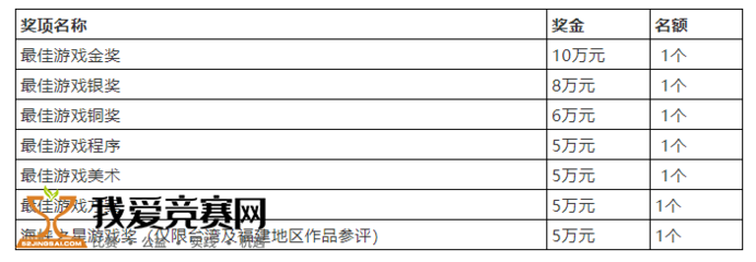2021年廈門國際動(dòng)漫節(jié)金海豚游戲開發(fā)大賽 推動(dòng)動(dòng)漫游戲創(chuàng)新與產(chǎn)業(yè)發(fā)展